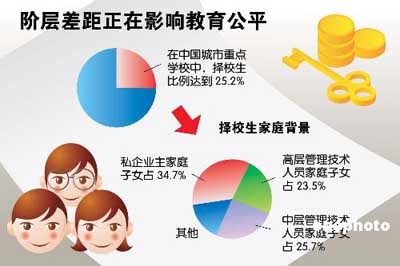 教育公平对社会稳定的关键影响