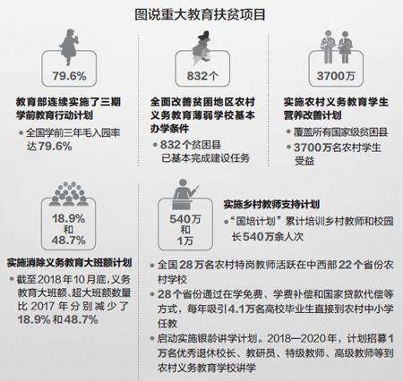 教育公平助力贫困地区家庭摆脱困境之路