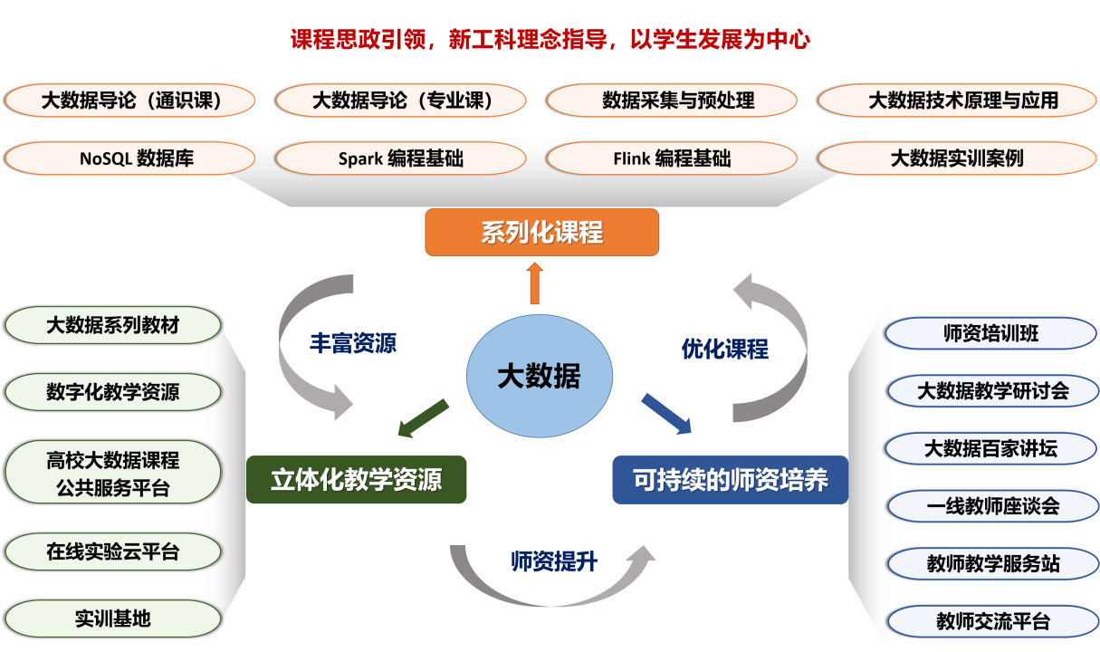 大数据在教育领域的创新实践之路