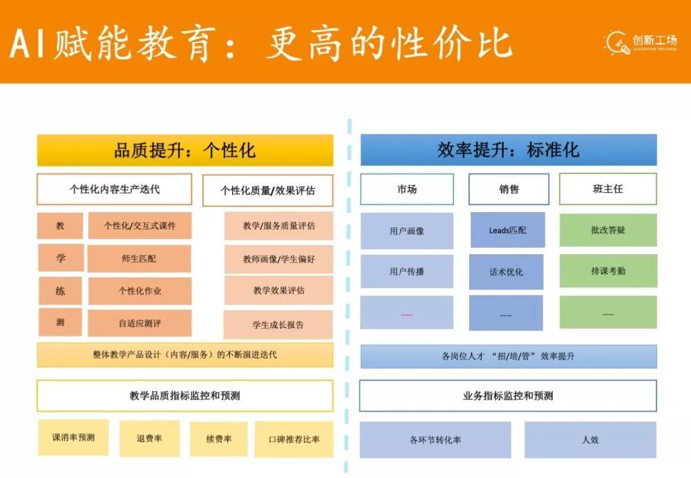 人工智能重塑教育评估与反馈体系