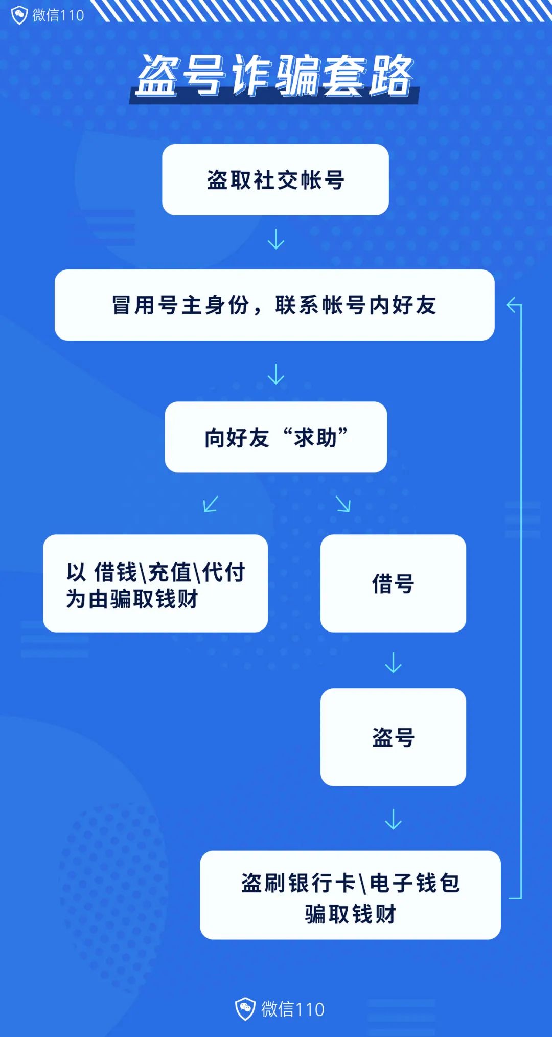 防范手机号码被盗用诈骗，策略与应对之道