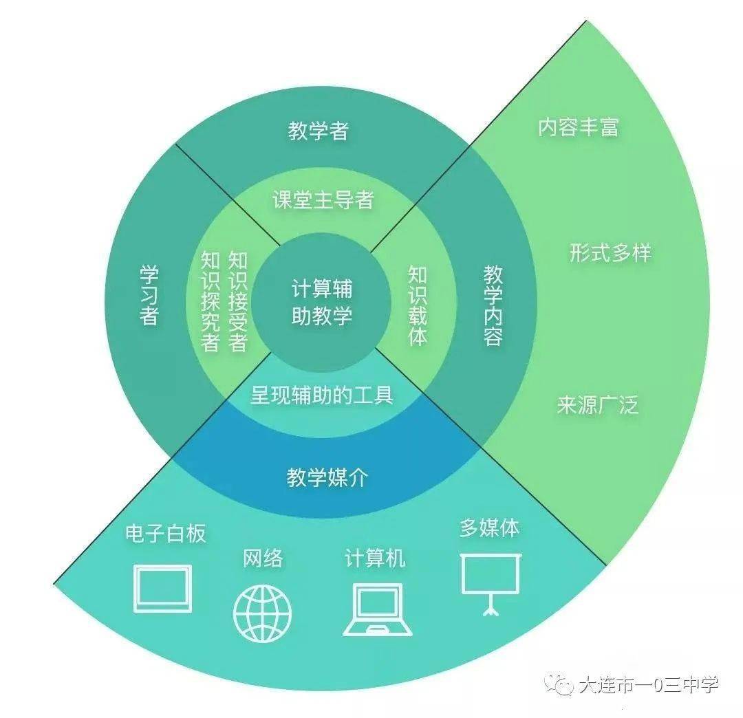 教育与科技融合，培育学生领导力的关键路径