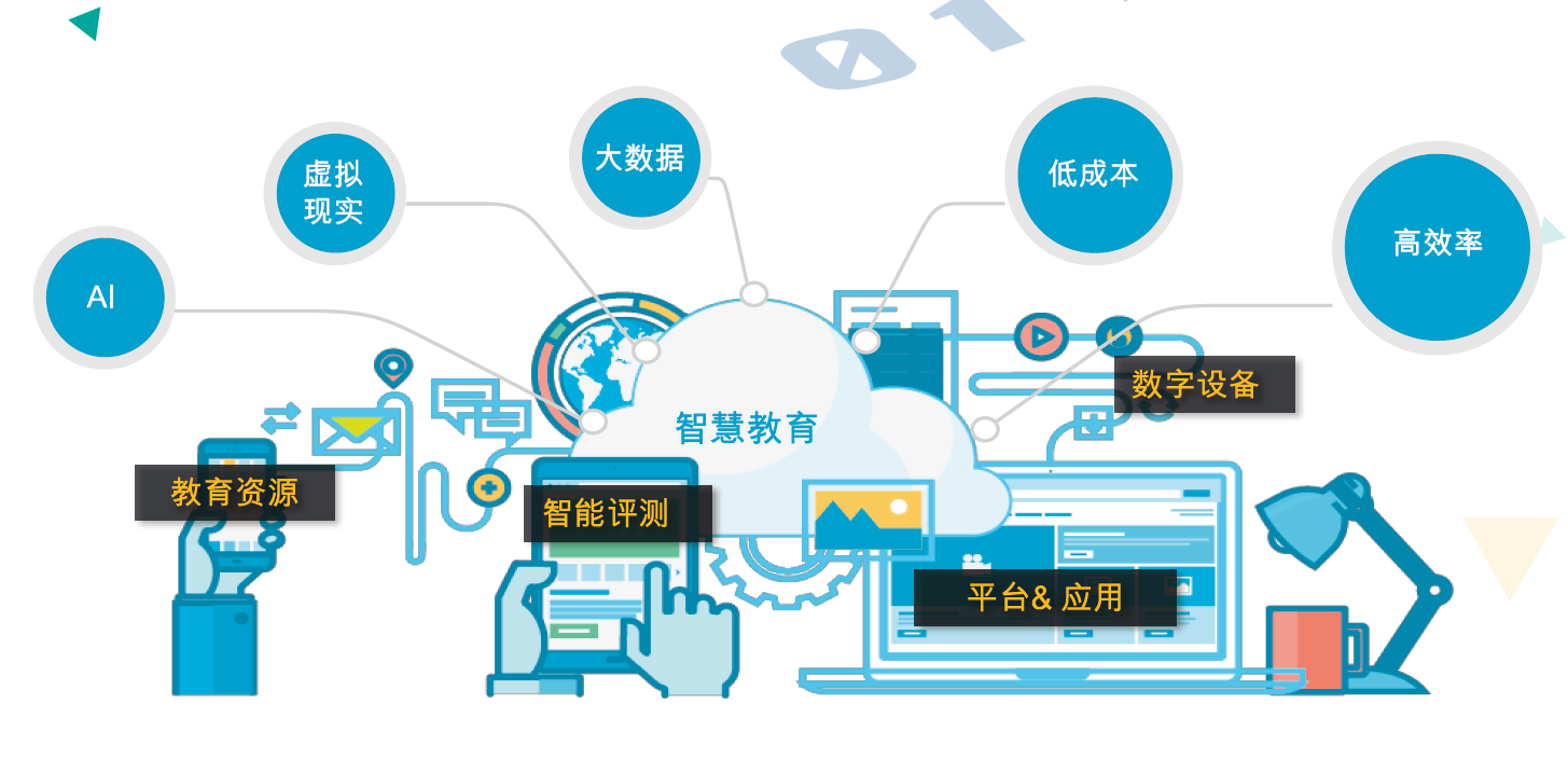 教育与科技融合，构建智慧学习环境