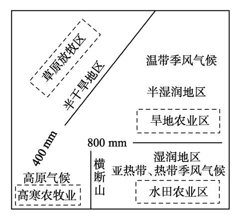 旅行气候差异应对指南，避免不适的必备攻略