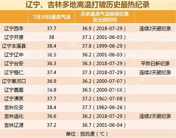 如何应对旅行中的高湿度和闷热天气挑战