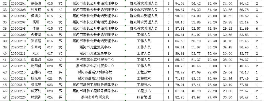 事业编招聘录取公示流程及结果公布时间探讨