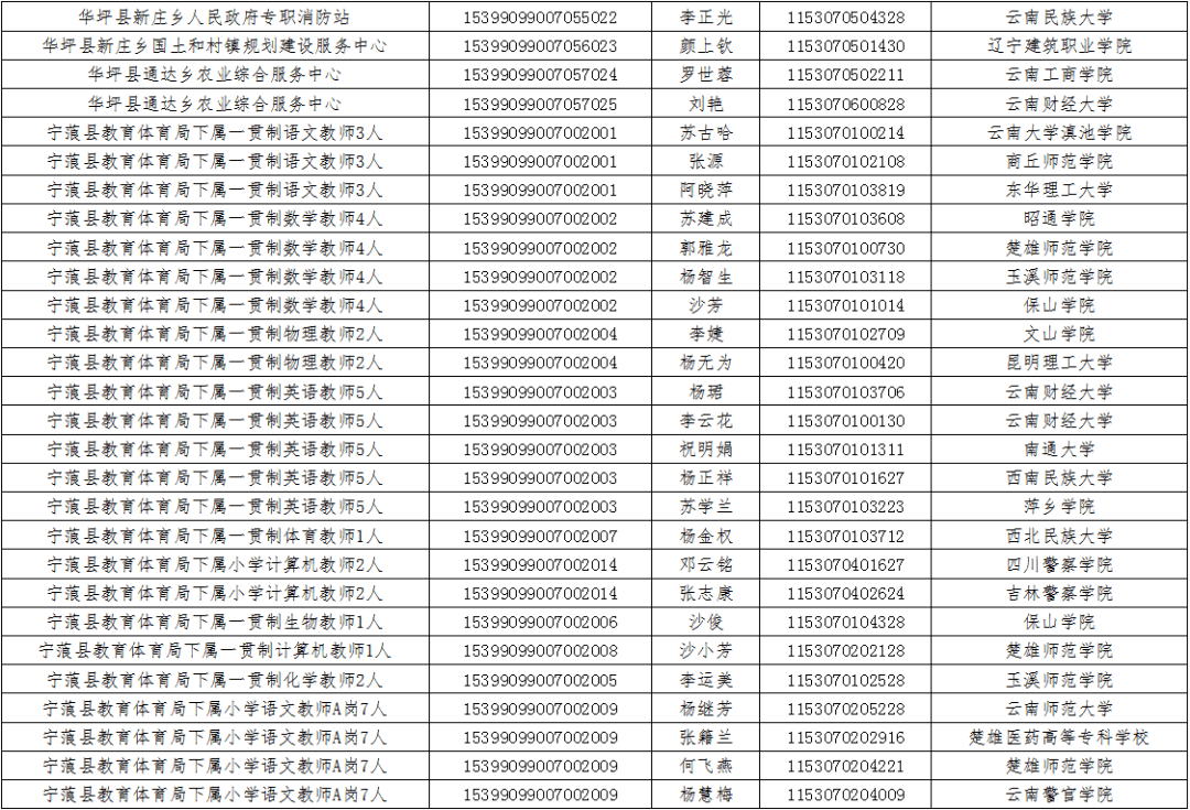 事业单位录取公示时间及流程详解