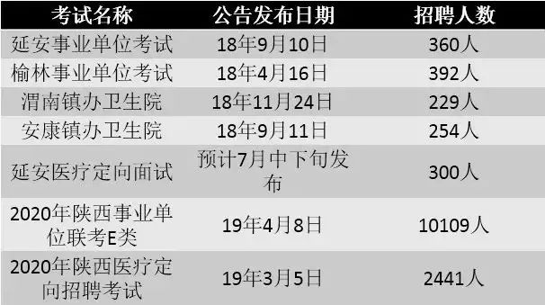 事业编考试结果公示时间探讨，公示期设置及其影响分析