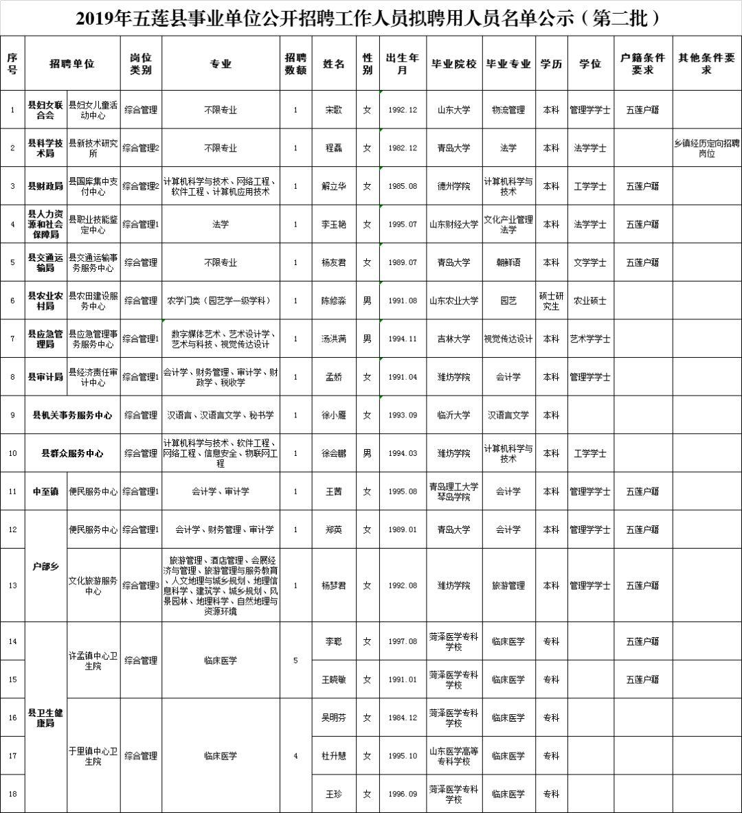 事业单位招考公示的重要性与公示期限探讨