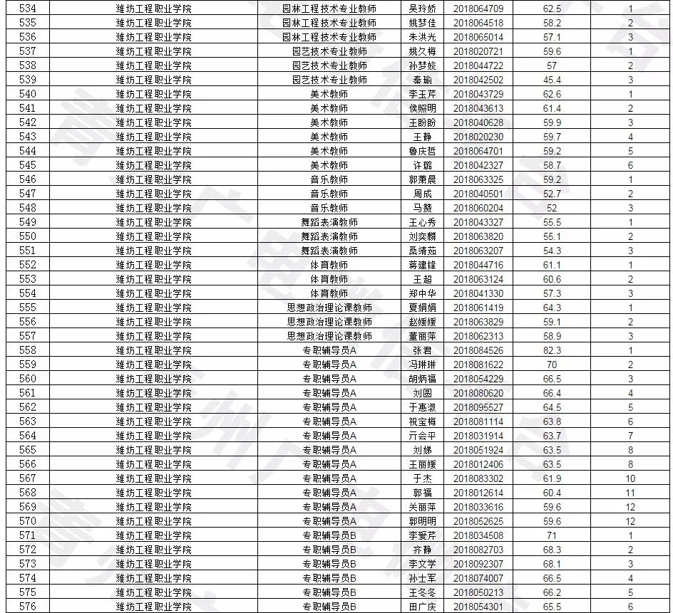 事业编招聘录取公示及结果出炉时间解析