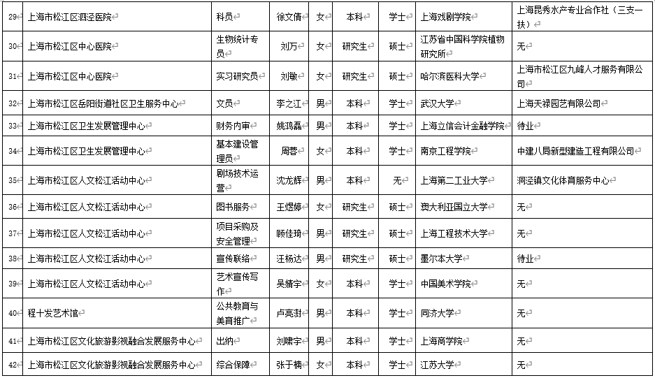 事业单位录取名单公示后入职时间解析，流程、因素及多久上班