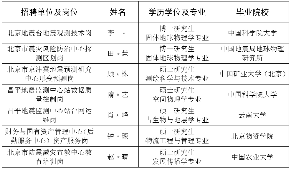 事业单位招聘公示结束后的录用流程详解及指南