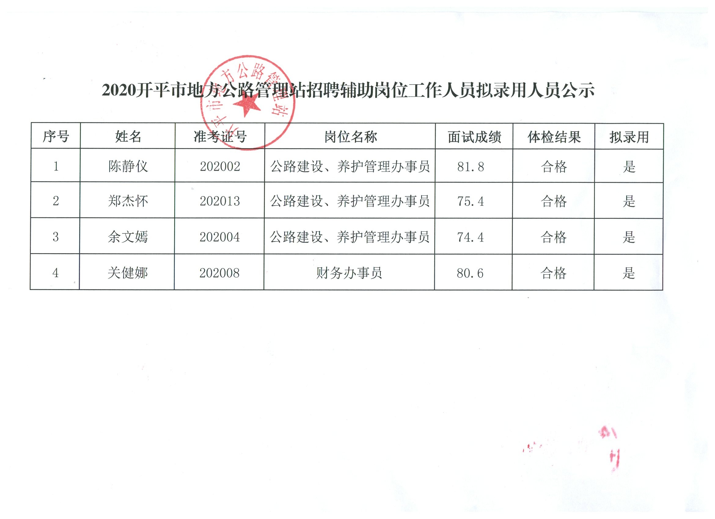 钟祥事业编录取公示，公开透明，共筑事业梦想之路