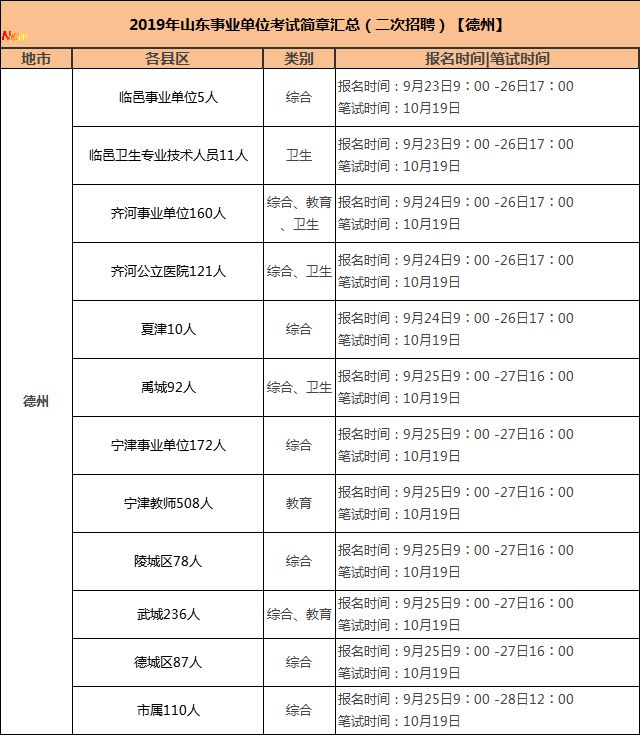 德州事业编最新公示，事业舞台的机遇与挑战并存