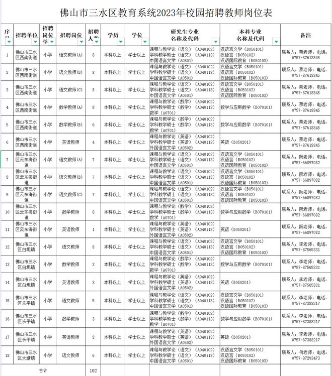 三水事业编录取公示名单揭晓