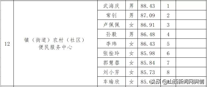 事业编录取名单公布，探讨背后的细节与影响