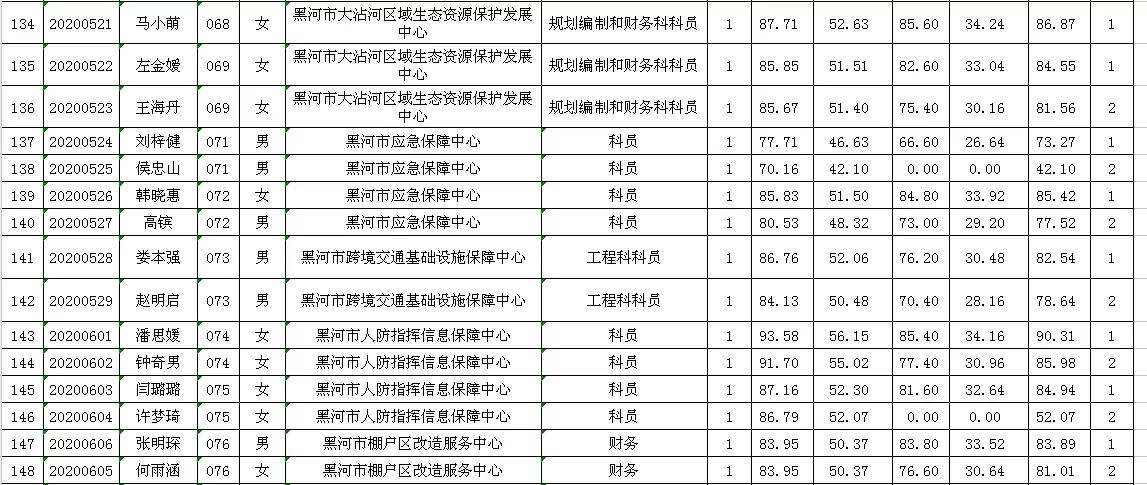 事业单位考试公示后流程全面解析