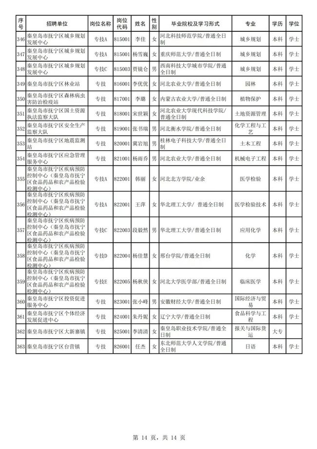 2025年1月2日 第6页