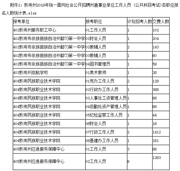 事业单位报名公示名单的重要性及流程详解