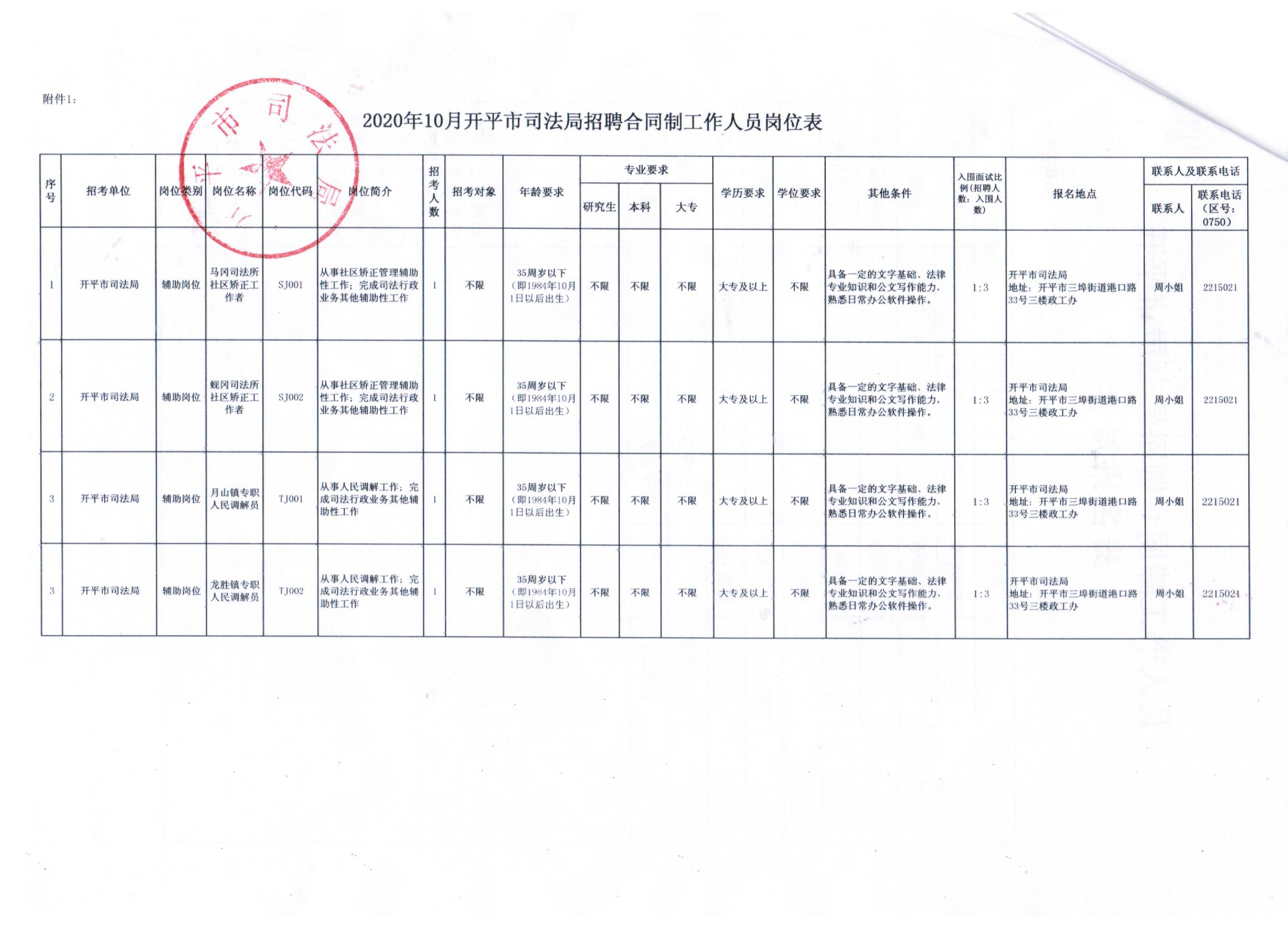 岑溪事业编招聘录取公示名单发布