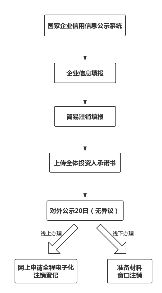 事业单位考察流程完成后，后续步骤详解