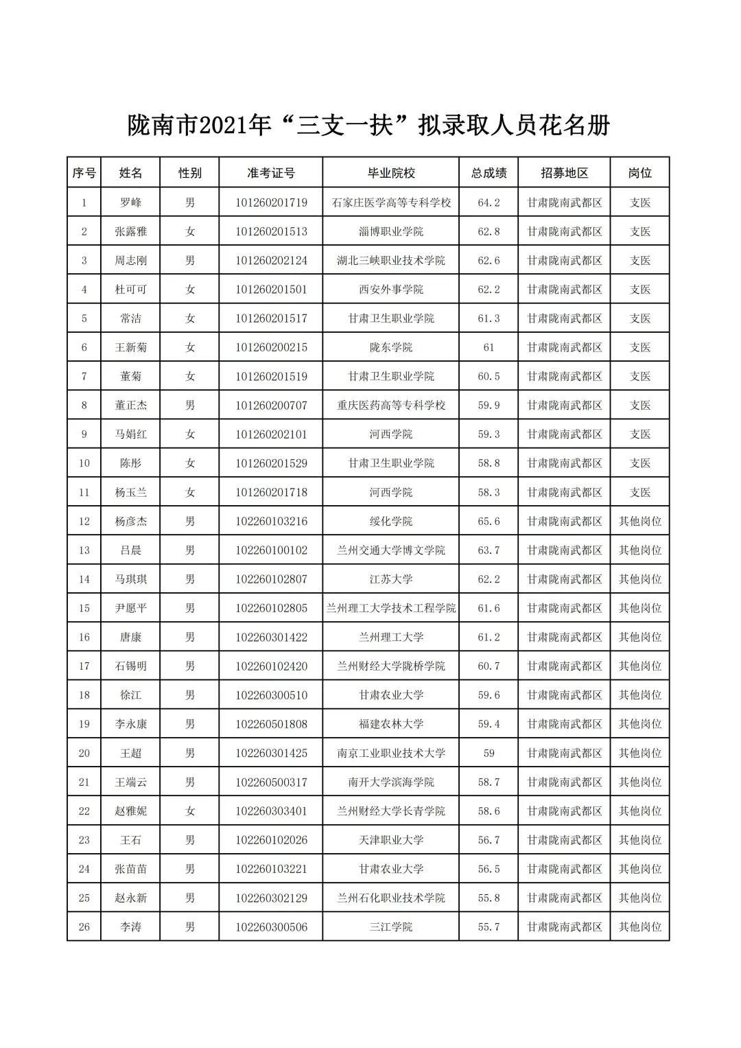 事业编考察公示结束后的流程详解解析