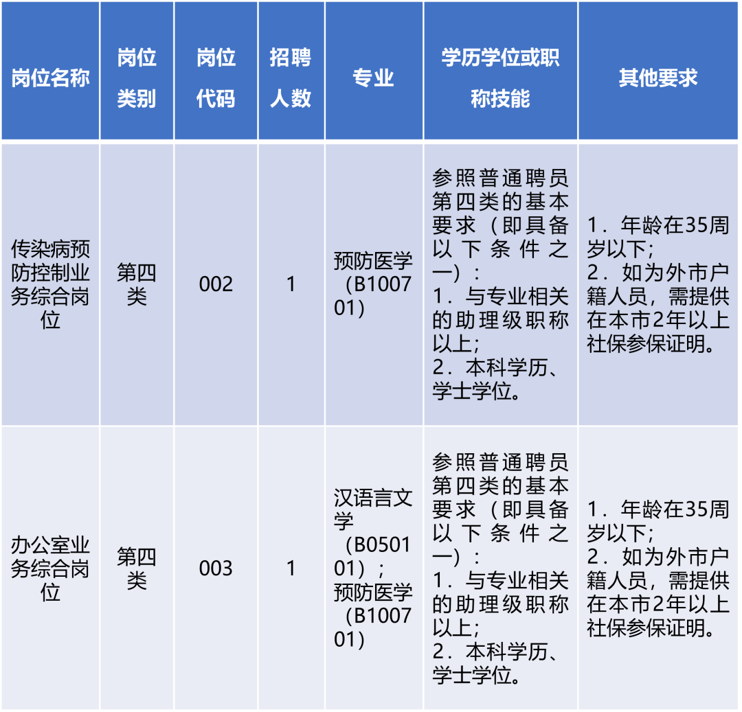 事业编考察范围与档案调动关系探讨