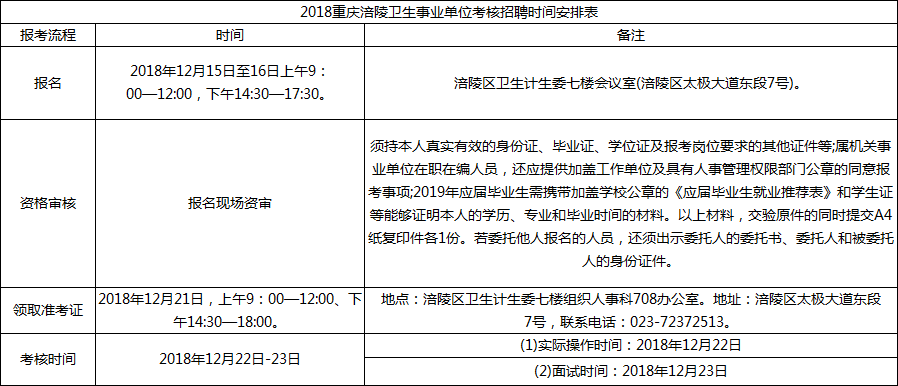 事业单位招聘考察流程全面解析