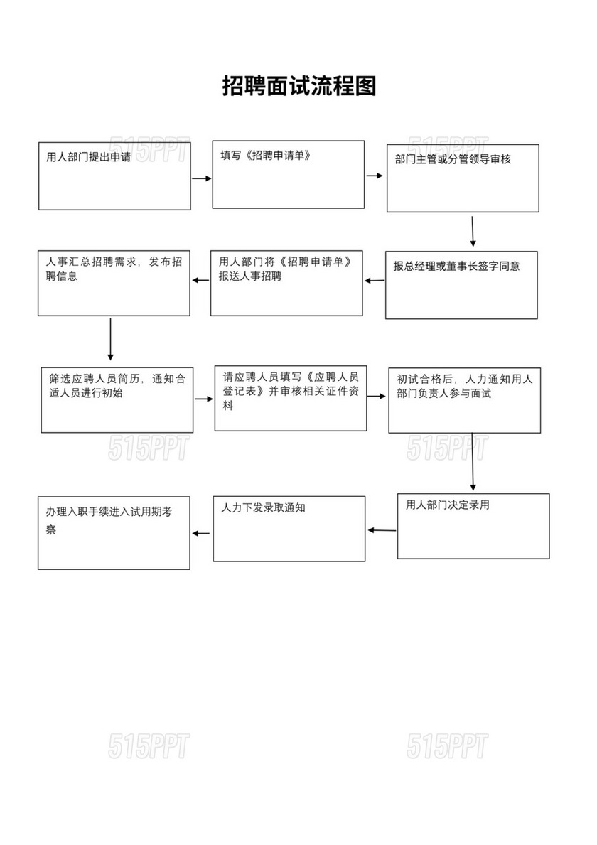 事业单位招聘考察流程详解表