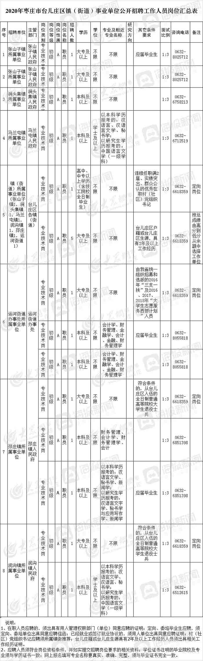 事业单位招聘考察攻略，步骤与要点解析