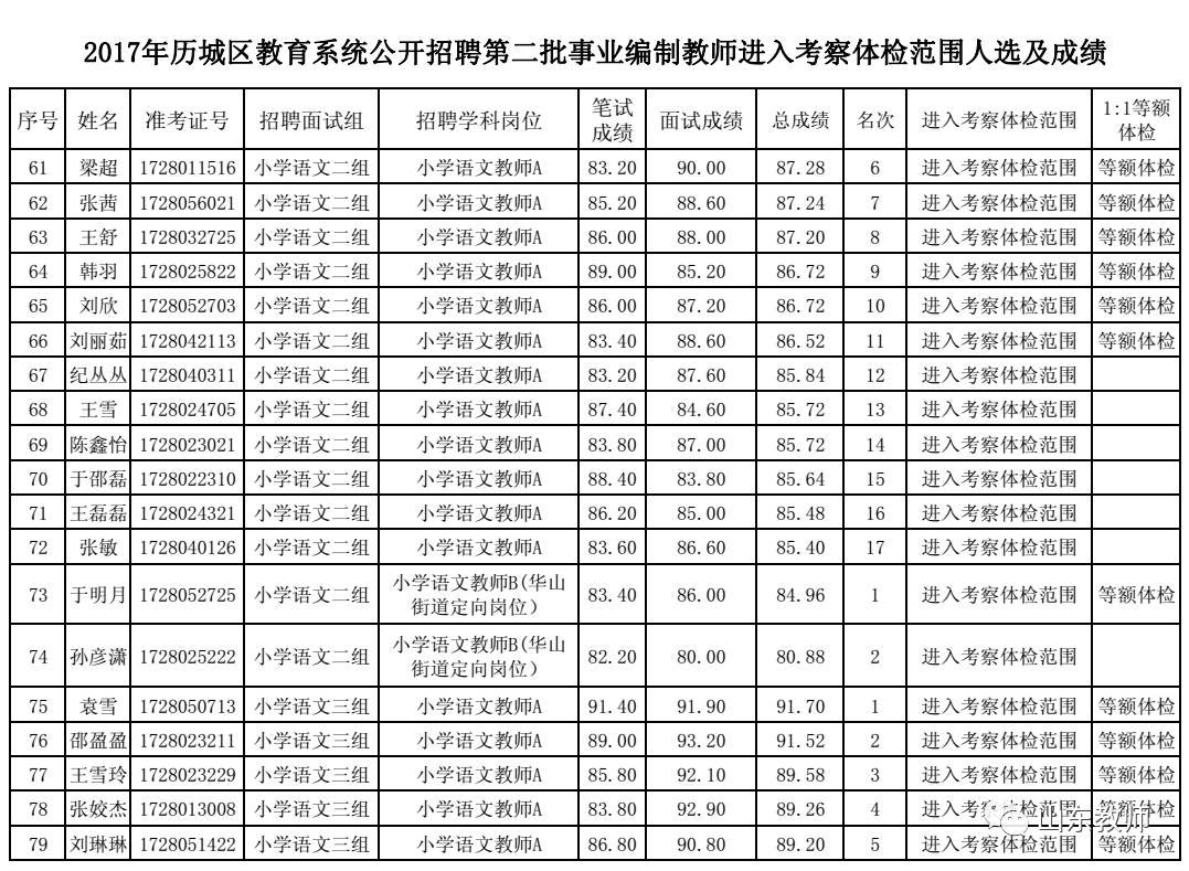 事业编考察时间与公示流程详解