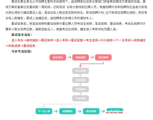 事业编升级考察流程全面解析