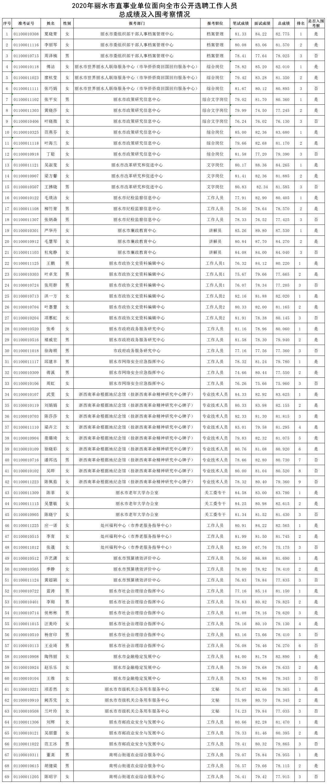 事业编考察流程揭秘，全方位深度挖掘人才潜力