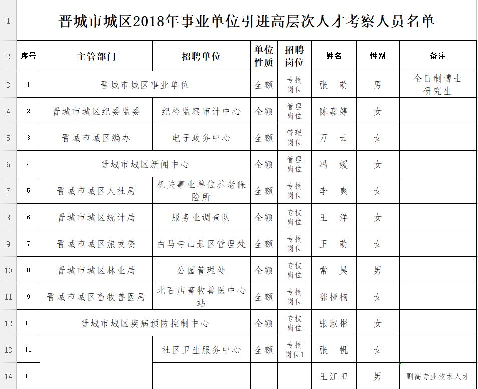 事业单位考察环节时间长度详解