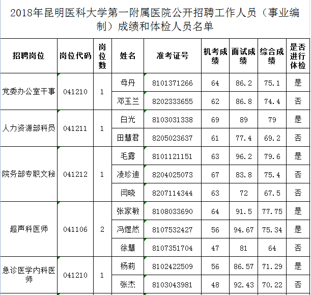 全面解读事业编招聘体检项目及其重要性