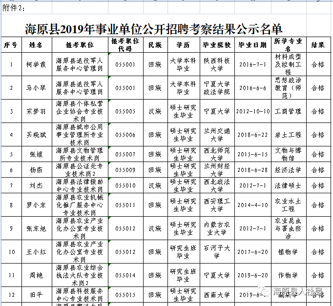 事业单位招聘体检项目全面解析及健康评估标准概览