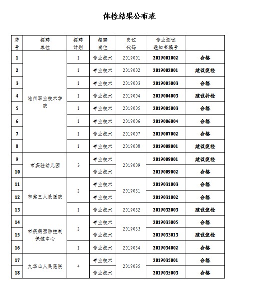 事业单位入职体检项目详解清单