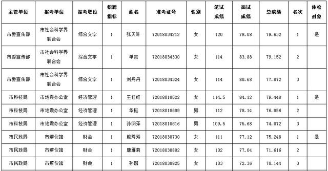 事业编入职前健康体检详解，全面解读体检项目与健康关卡