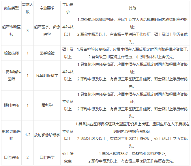 事业编体检必查十大项目，全面保障与深入了解的健康之旅