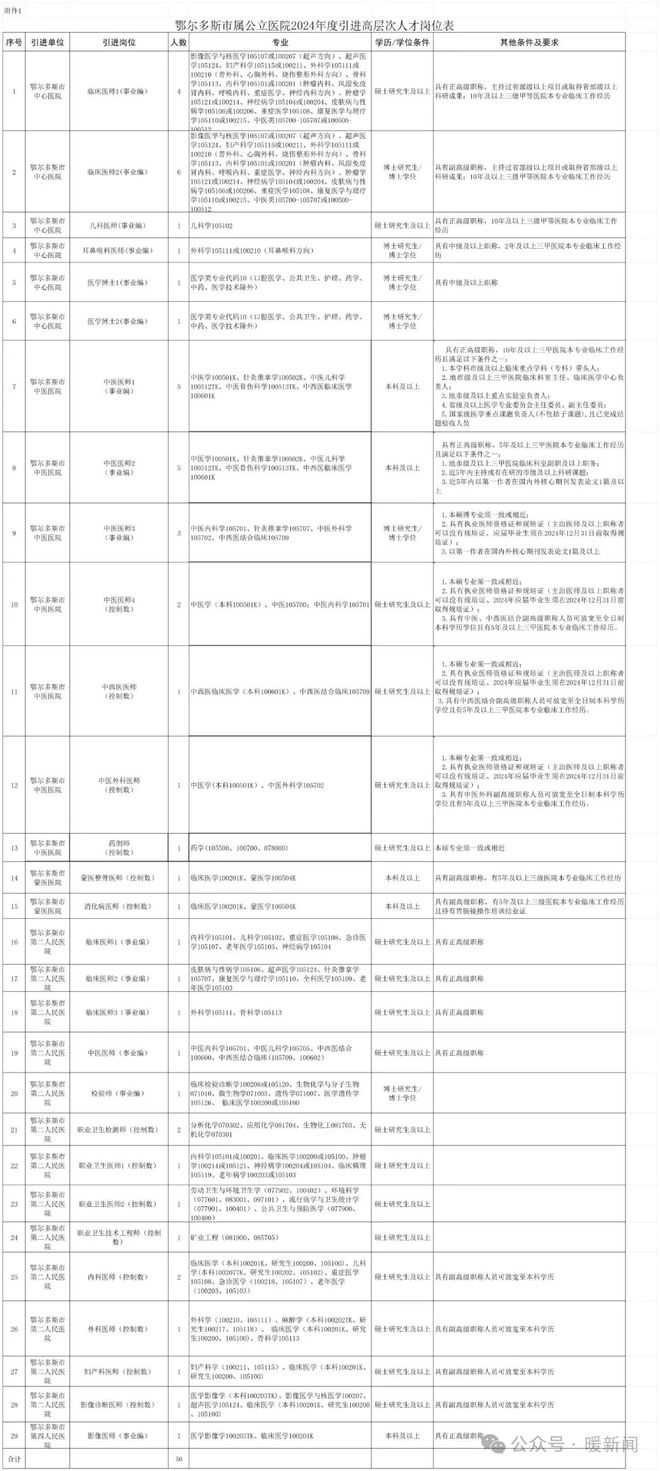 事业编入职前健康体检全面解析及体检项目一览表