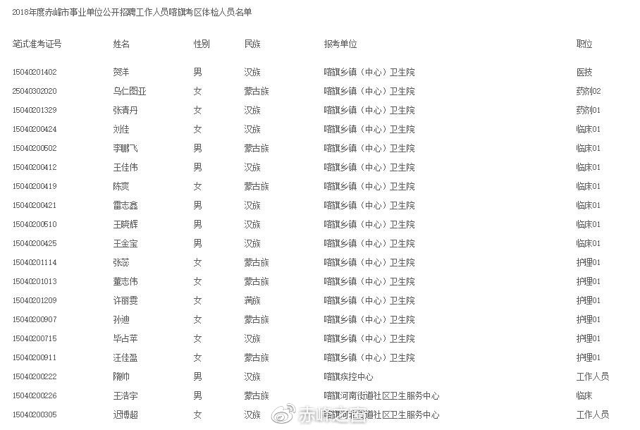 事业编招聘体检后考察要素深度解析