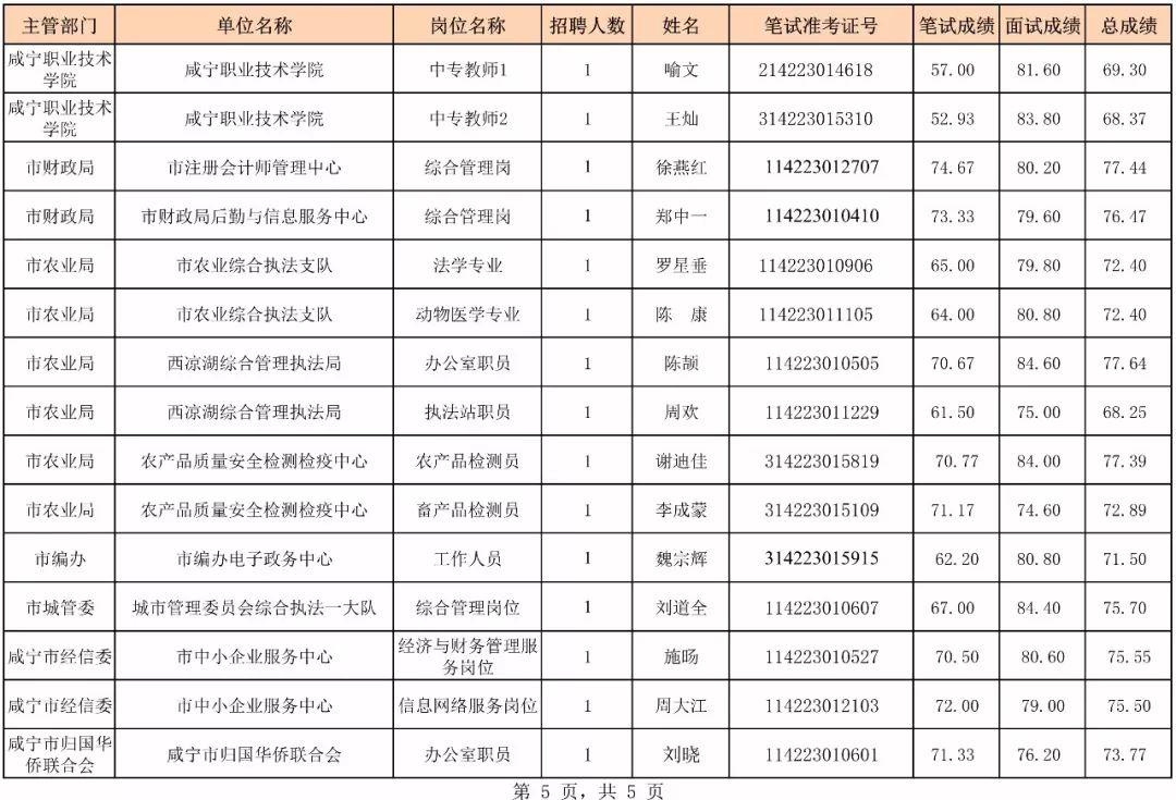 事业编招聘体检名单深度解析，选拔过程中的关键环节探讨