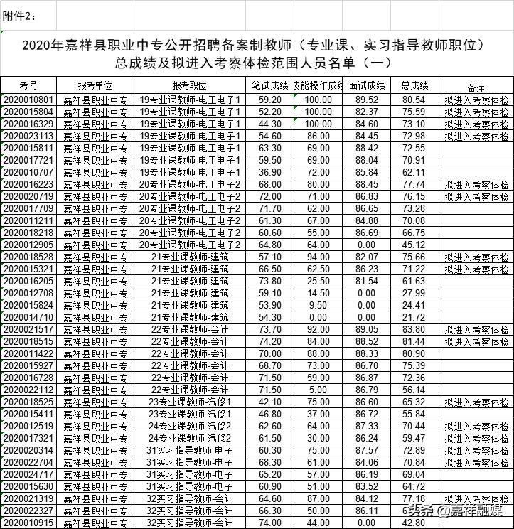 事业编招聘体检项目全面解析