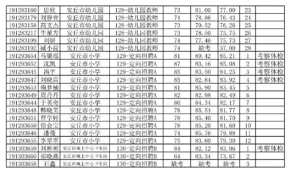 事业编招聘体检项目详解与注意事项提醒