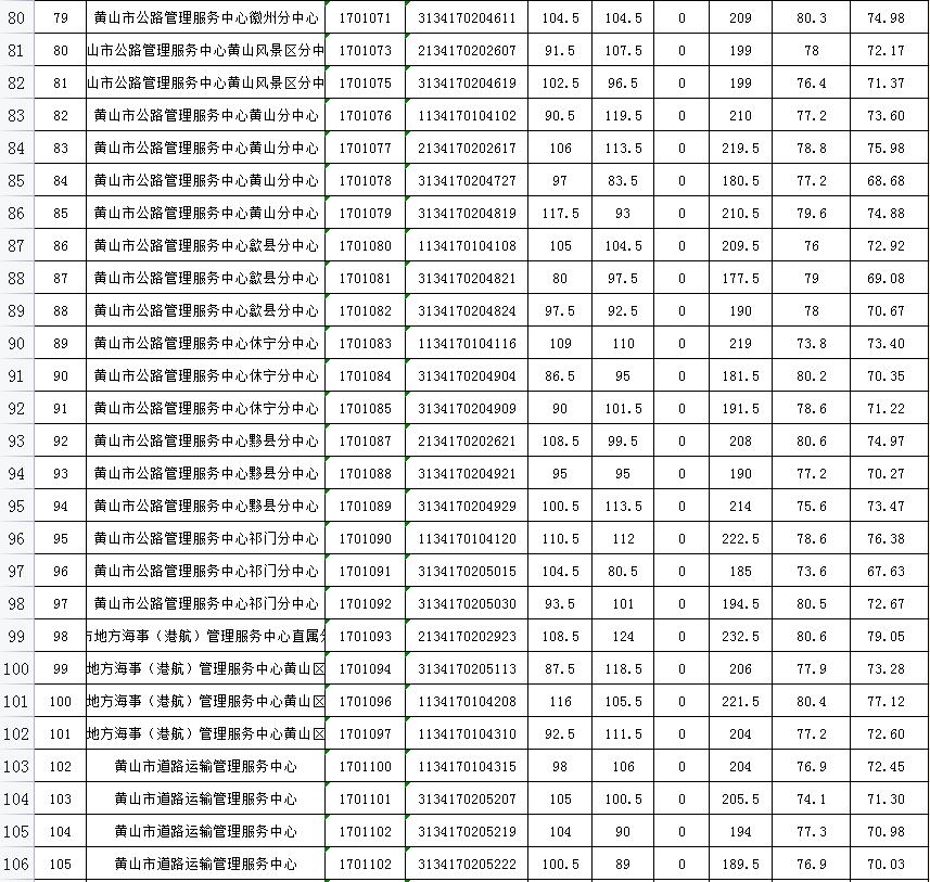 事业编招聘体检项目表全面解析