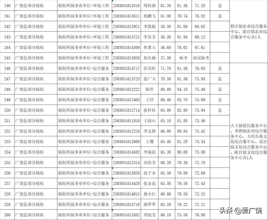 事业编招聘体检项目全面解析