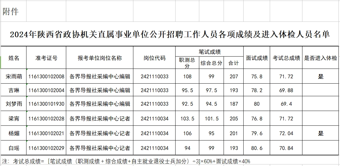 事业编招考体检项目全面解析