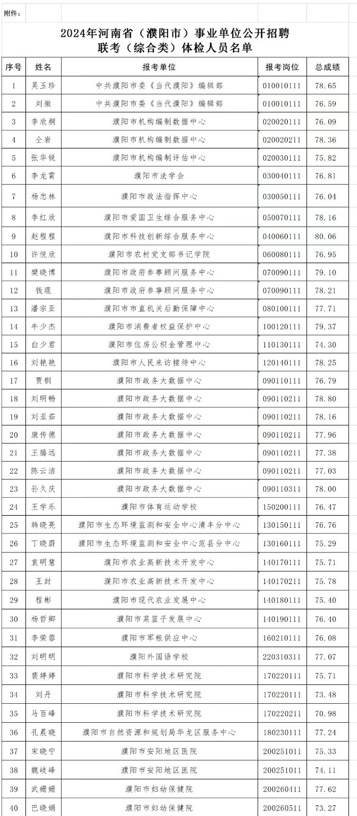 事业单位年度体检项目的重要性及其内容解析