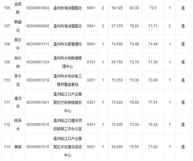 事业人员体检项目及标准表全面解析