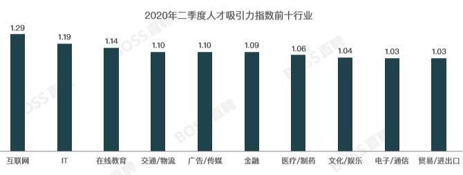 IT行业招聘，揭秘人才市场的黄金法则